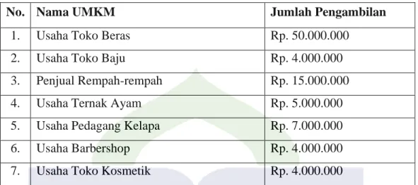 Tabel 1.1 Data Awal 