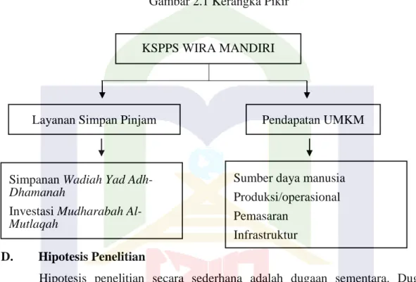 Gambar 2.1 Kerangka Pikir 