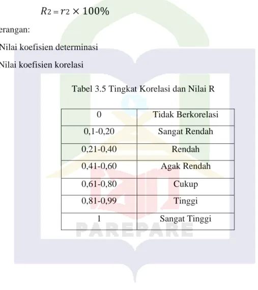 Tabel 3.5 Tingkat Korelasi dan Nilai R    
