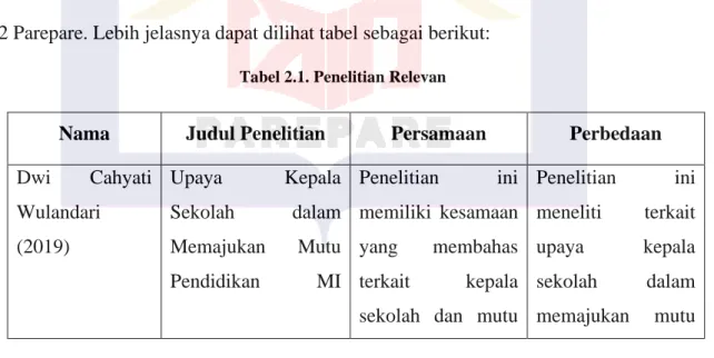 Tabel 2.1. Penelitian Relevan 