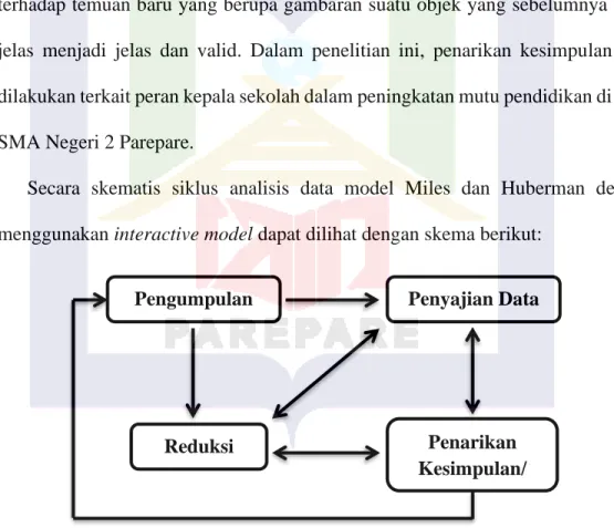 Gambar 3.2. Analisis Data Model Miles dan Huberman