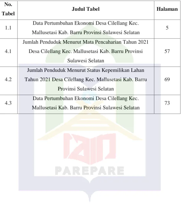 Tabel  Judul Tabel  Halaman 