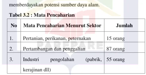 Tabel 3.2 : Mata Pencaharian 
