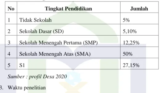 Tabel 3.3 : Tingkat Pendidikan 