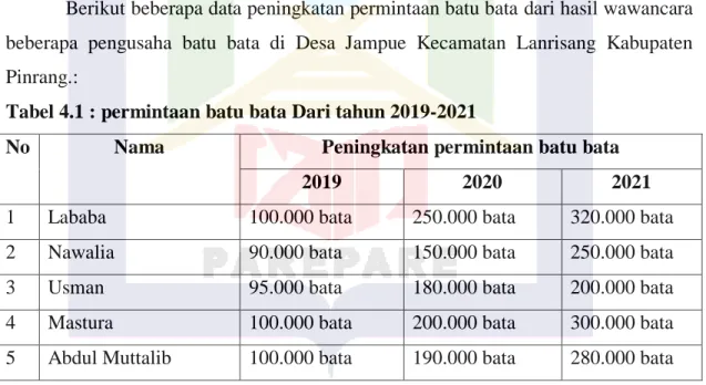 Tabel 4.1 : permintaan batu bata Dari tahun 2019-2021 
