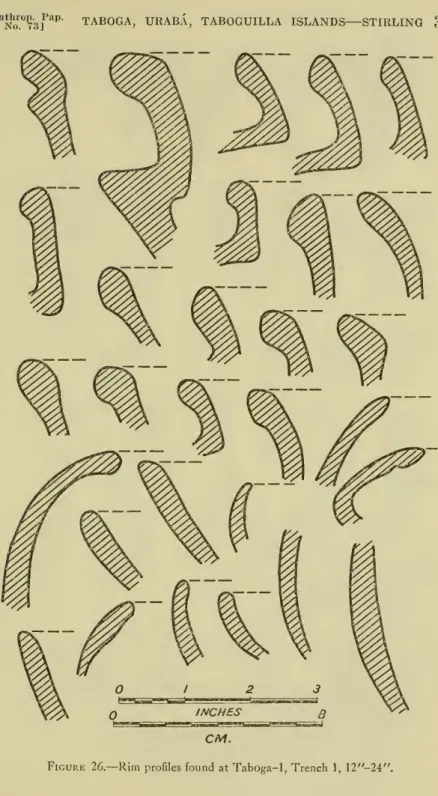 Figure 26.— Rim profiles found at Taboga-1, Trench 1, 12&#34;-24&#34;.