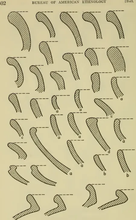 Figure 27.— Rim profiles of red painted ware found at Taboga-1, Trench 2, 0&#34; 12' .