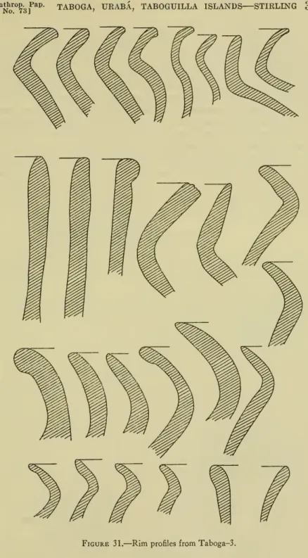 Figure 31. — Rim profiles from Taboga-3.