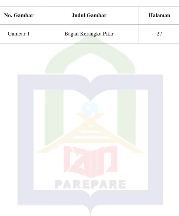 Gambar 1  Bagan Kerangka Pikir  27 