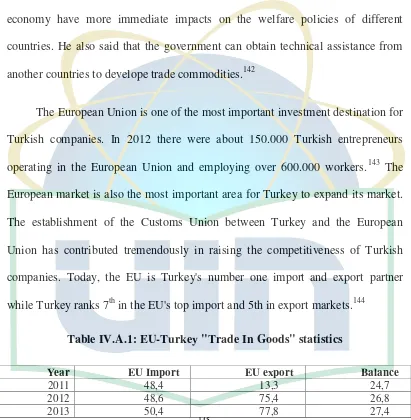 Table IV.A.1: EU-Turkey "Trade In Goods" statistics 