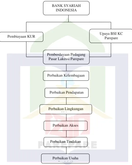 Gambar 2.1 Bagan Kerangka Pikir 