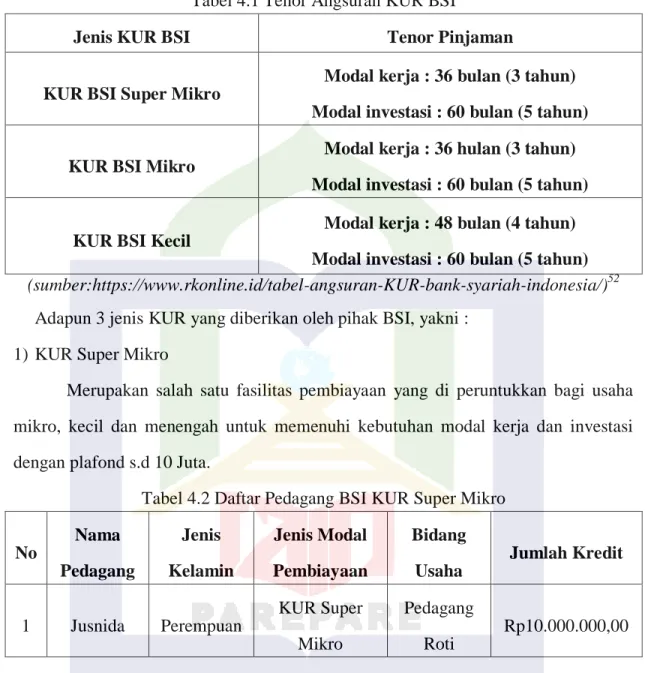 Tabel 4.2 Daftar Pedagang BSI KUR Super Mikro  No 