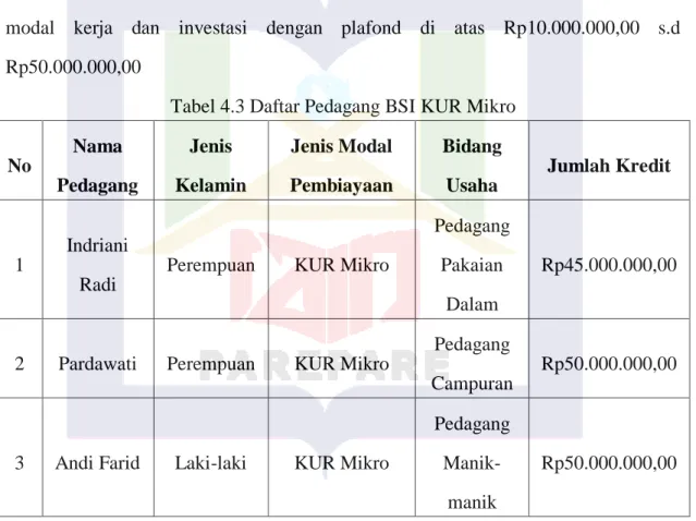 Tabel 4.3 Daftar Pedagang BSI KUR Mikro  No 