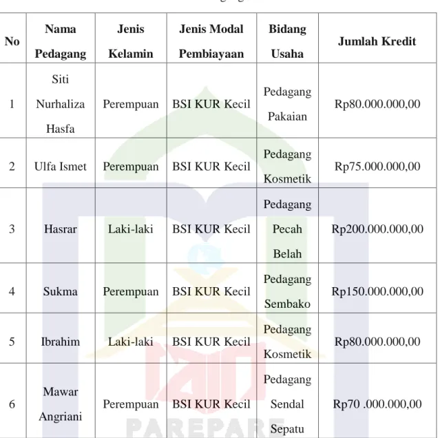 Tabel 4.4 Daftar Pedagang BSI KURKecil 