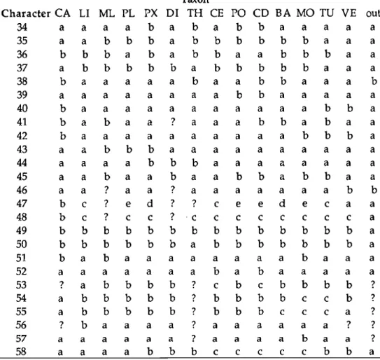 TABLE 5 (cont.) 