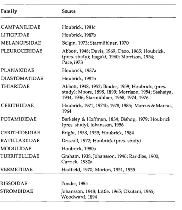 TABLE 1. Major Sources of Cerithioidean Anatomical Characters  Family                                     Source 