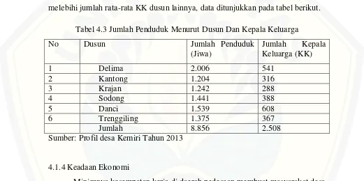 Tabel 4.3 Jumlah Penduduk Menurut Dusun Dan Kepala Keluarga 