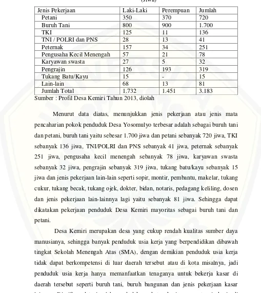 Tabel 4.4 Data Mata Pencaharian Pokok Penduduk Desa Kemiri Tahun 2013 