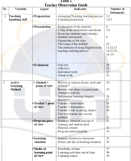 Table 2 Teacher Observation Guide 