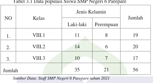 Tabel 3.1 Data populasi Siswa SMP Negeri 6 Parepare  