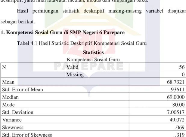 Tabel 4.1 Hasil Statistic Deskriptif Kompetensi Sosial Guru  Statistics 
