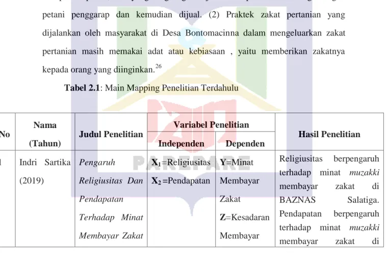Tabel 2.1: Main Mapping Penelitian Terdahulu 