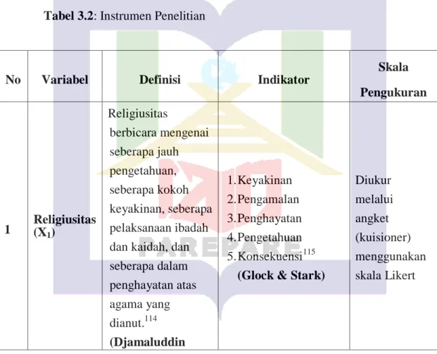 Tabel 3.2: Instrumen Penelitian 