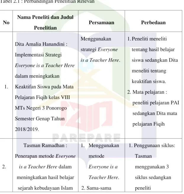 Tabel 2.1 : Perbandingan Penelitian Relevan 