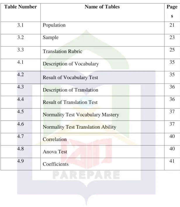 Table Number  Name of Tables  Page