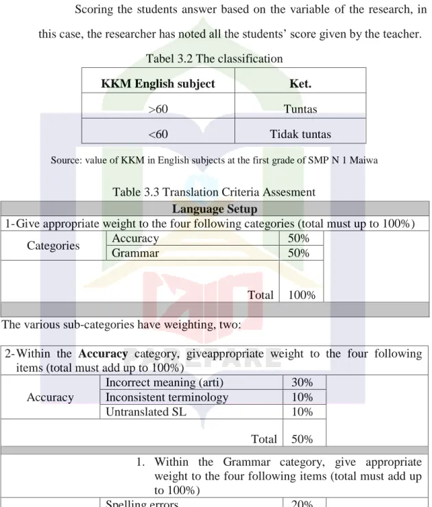 Tabel 3.2 The classification   KKM English subject  Ket. 