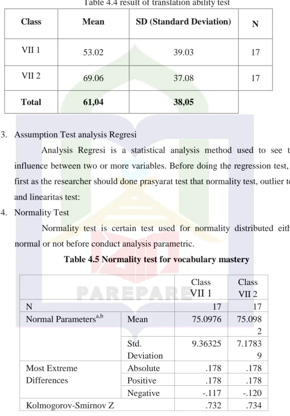 Table 4.5 Normality test for vocabulary mastery  Class   