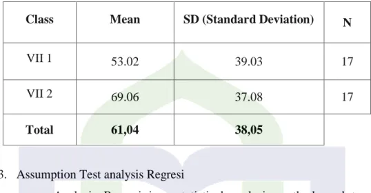 Table 4.4 result of translation ability test 