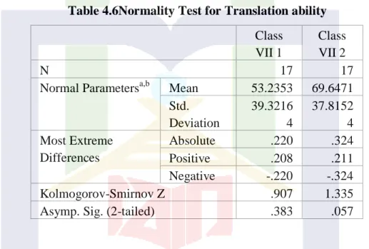 Table 4.6Normality Test for Translation ability  Class 