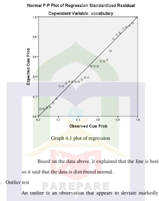 Graph 4.1 plot of regression 