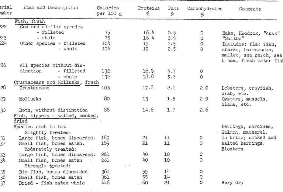 TABLE  XV 