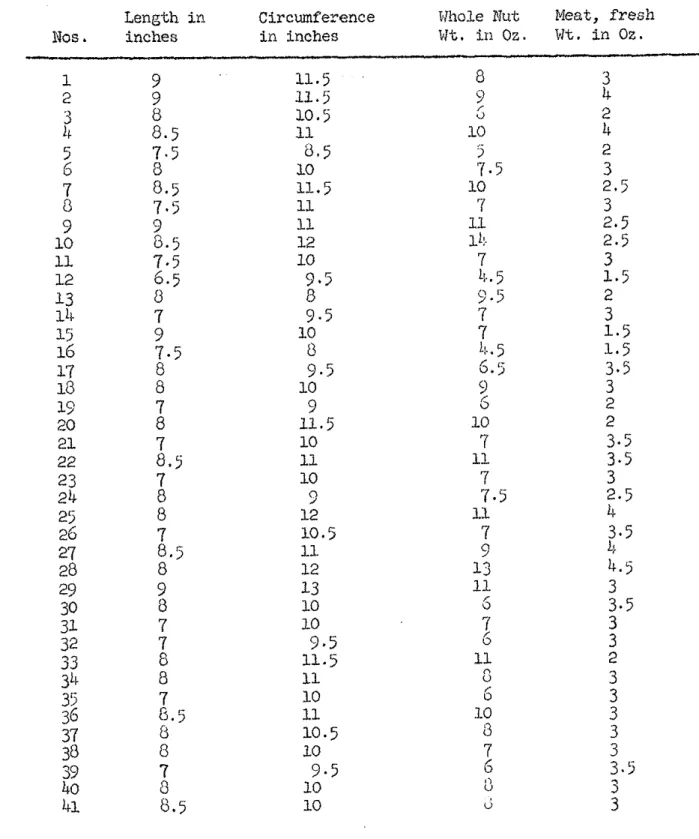 TABLE  IV 