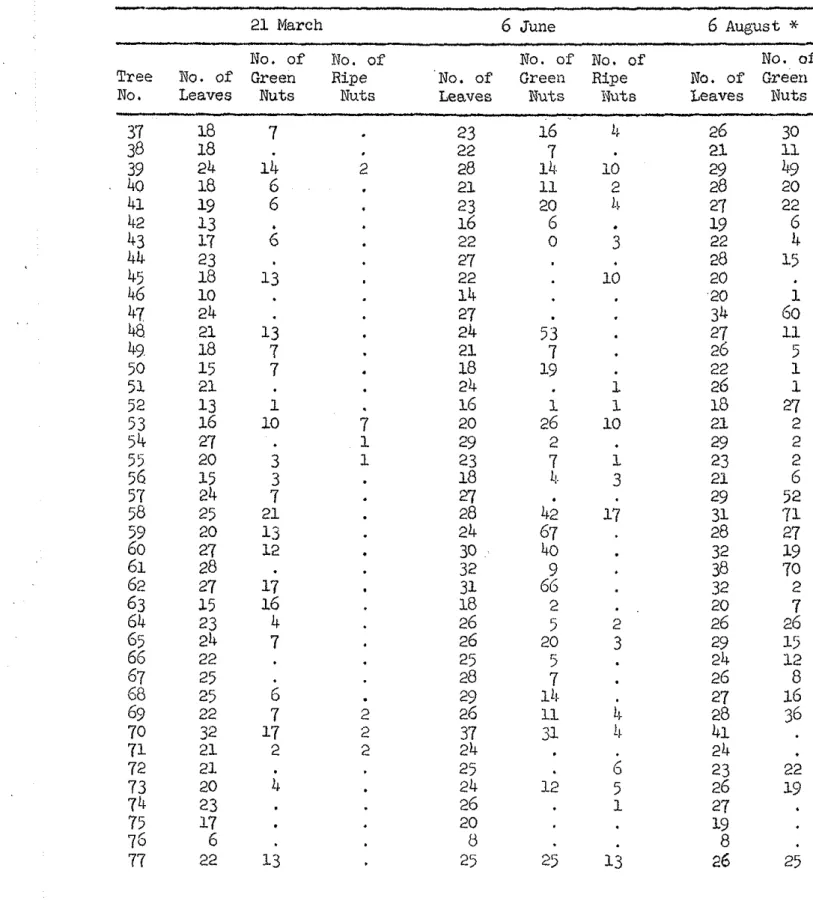 TABLE  V  (continued) 