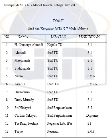 Tabel II Staf dan Karyawan MTs N 7 Model Jakarta 