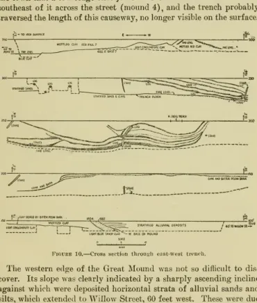 Figure 10. — Cross section through east-west trench.