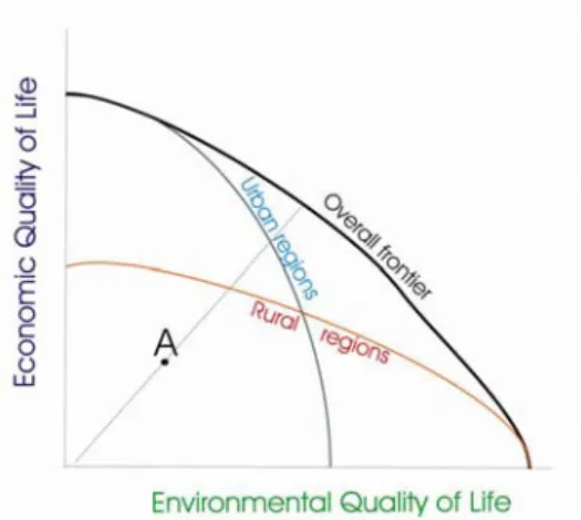 Figure 5. Nested SWR Index and Lanscape index.