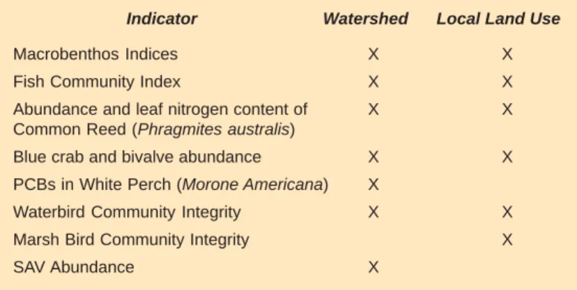 Table 4. Estuarine indicators identified for estuarine segments of Chesapeake Bay.