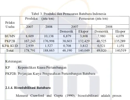 Tabel 3. Produksi dan Pemasaran Batubara Indonesia 