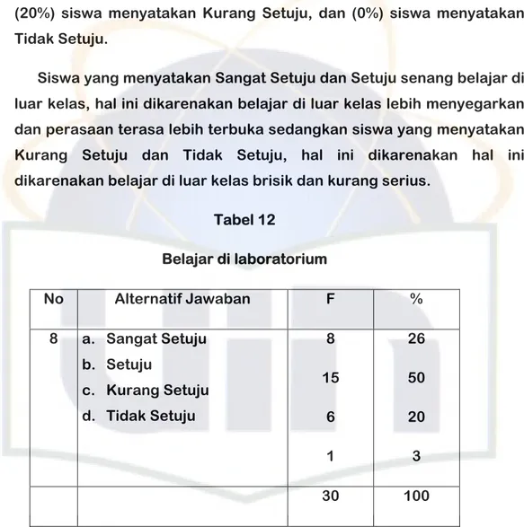 Tabel 12  Belajar di laboratorium   No Alternatif  Jawaban  F  %  8  a.  Sangat Setuju   b