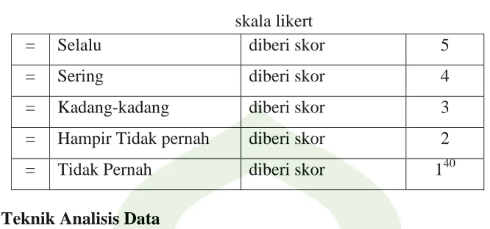 Tabel 3.2   skala likert 