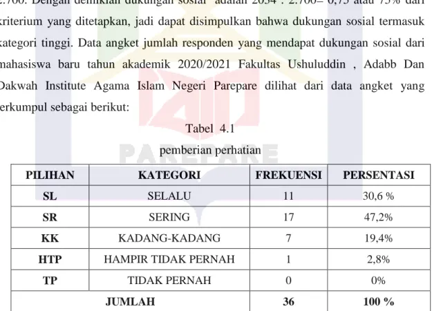 Tabel  4.1  pemberian perhatian 