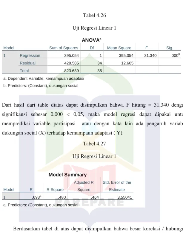 Tabel 4.26  Uji Regresi Linear 1 