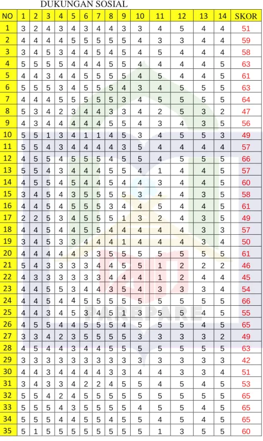 TABEL TABULASI VARIABEL  DUKUNGAN SOSIAL 