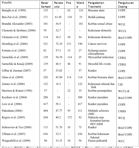Tabel 2. Karakteristik Studi Primer yang Menjadi Sampel 