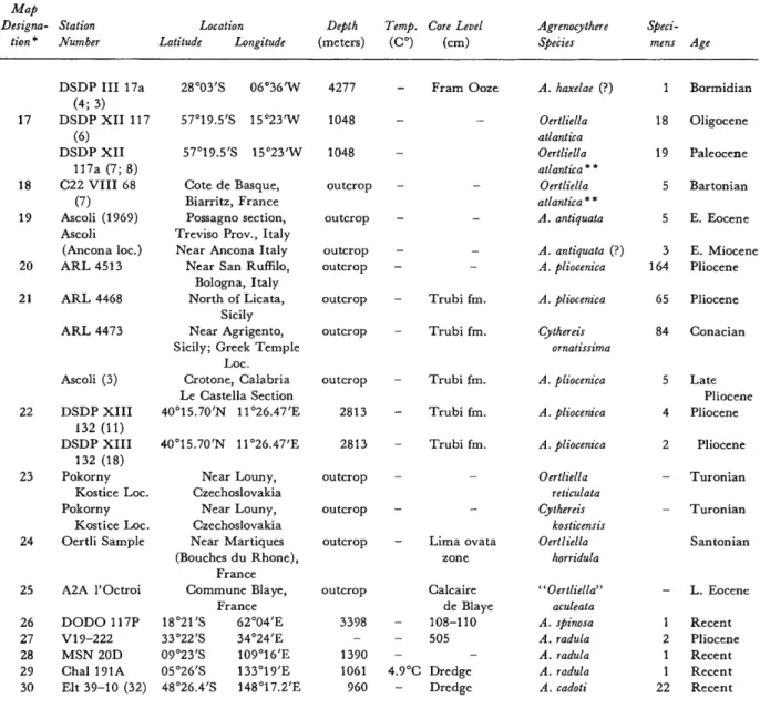 TABLE 3.—Distribution of Agrenocythere species, new genus—Continued 
