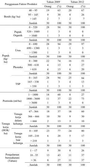 Tabel 4. Penggunaan Faktor Produksi Padi Sawah Tahun 2009 dan 2012